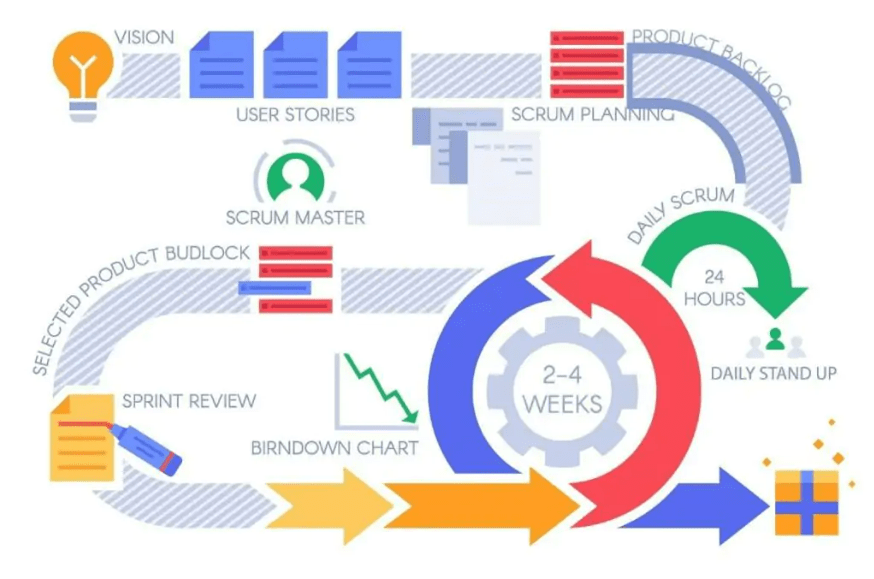 Scrum Overview image