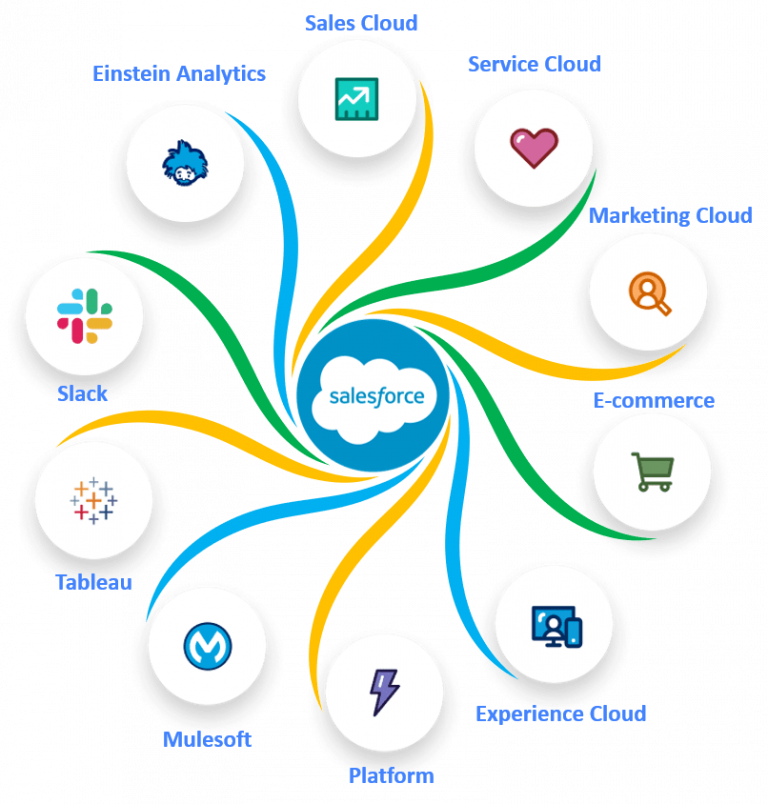 Salesforce Top Products Image